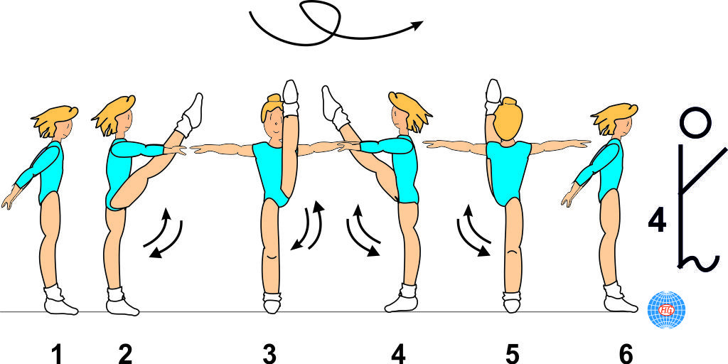 FOUR (4) CONSECUTIVE SAGITAL HIGH LEG KICKS VERTICAL 1 ½ TURN