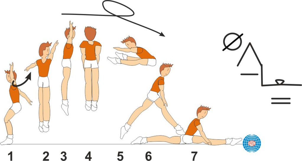 B 5118 : 1 ½ TURN STRADDLE JUMP TO SPLIT