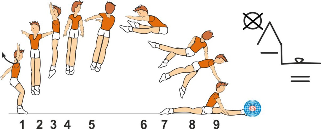 B 5119 : 2/1 TURNS STRADDLE JUMP TO SPLIT